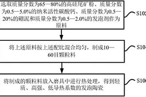 破碎機用上架體結(jié)構(gòu)