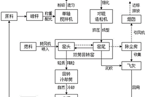 用鐵選碎屑替代天然砂配制混凝土的方法