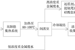 避免大原料影響冶煉效率的鋼冶煉用干燥粉碎裝置