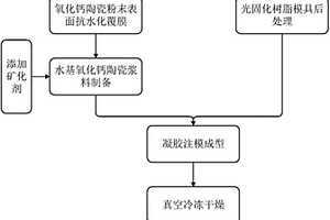 立式鏈條破碎機(jī)