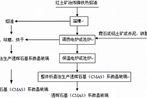 穩(wěn)定工作地質(zhì)取樣粉碎裝置