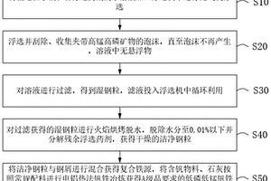 環(huán)保型重鈣加工用破碎設備