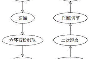 破碎自動(dòng)化控制臺(tái)