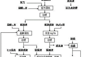 顎擊擦式超細(xì)破碎機(jī)