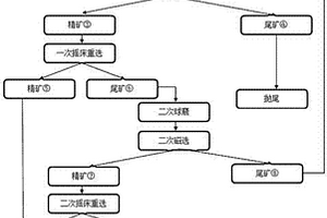 輥盤(pán)式破碎機(jī)