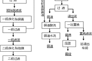 新型多級(jí)粉碎及分級(jí)磨機(jī)