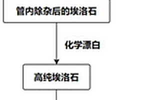 自適應(yīng)硬巖沖擊回轉(zhuǎn)破碎系統(tǒng)