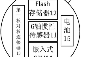 氧化亞鐵基氨合成催化劑