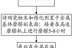 立式雙通道雙機自同步振動慣性破碎機