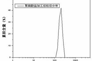 改進結(jié)構(gòu)的重型破碎錘