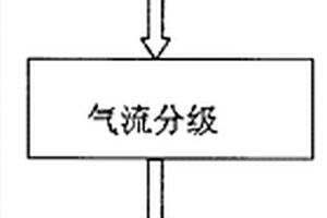 針狀硅灰石粉碎機(jī)