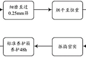 錘式破碎機(jī)的轉(zhuǎn)子結(jié)構(gòu)