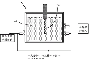 多輥循環(huán)切割式破碎加工設(shè)備