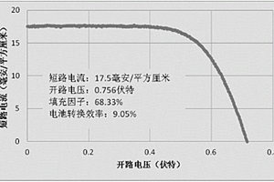 離心沖擊式破碎機