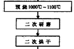 旋回破碎機定錐襯板更換裝置