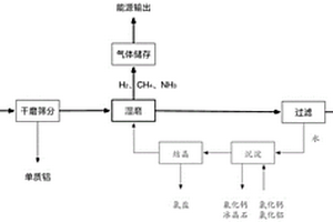 帶有溫度監(jiān)測(cè)功能的凹土用反擊式破碎機(jī)