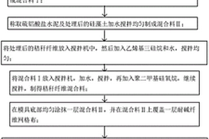 用于制造破碎錘頭的材料