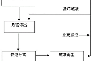 煤樣多級破碎精準(zhǔn)縮分聯(lián)合制樣機