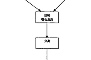 角度和齒形雙階梯結構式破碎腔