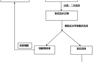 適用于高寒高海拔地區(qū)的水泥穩(wěn)定碎石基層材料及其制備方法