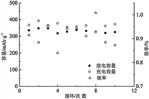 用于鍍衣剛玉的易清潔式磁選破碎裝置