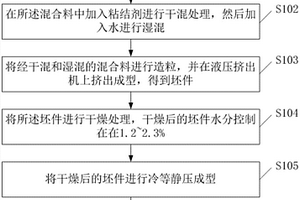 齒輥式破碎機(jī)