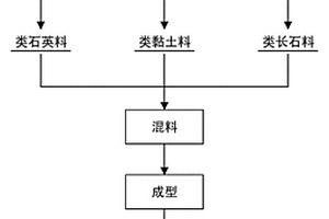 煤塊破碎機(jī)