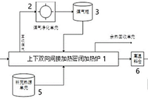 齒輥可調(diào)的破碎機