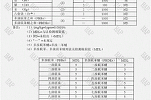 輥式破碎機(jī)的液壓調(diào)整和保險機(jī)構(gòu)