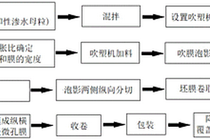 應用建筑工程的自動碎石機