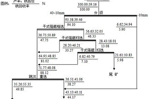 用于龍泉青瓷與金屬封接的釉料及其制備方法、使用方法