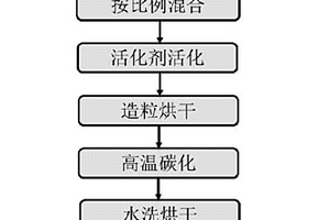 水利水電工程用破碎機(jī)