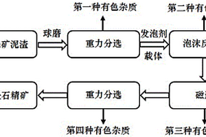 適用于真空熔煉爐的隔熱合金組合物及其制備方法