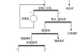 熱塑性彈性體用組合物及其應(yīng)用