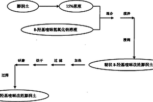 負(fù)傾角雙動顎破碎機(jī)