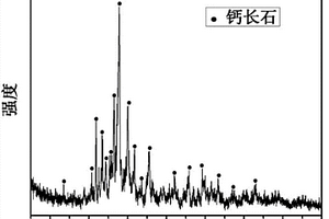 錘式破碎機復合式錘頭