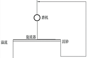 防電磁波干擾的瓦楞紙箱