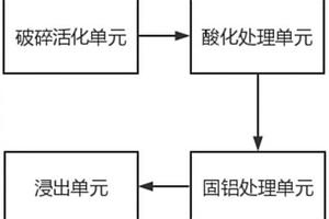 多節(jié)理破碎頂板支護(hù)結(jié)構(gòu)