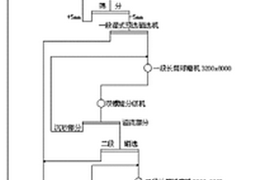 大采高采煤機(jī)煤壁側(cè)破碎裝置