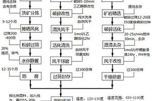 可變換的多級無塵砂石破碎機(jī)