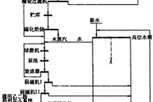 銅渣還原提取含銅生鐵及其尾渣膠凝材料及其制備方法