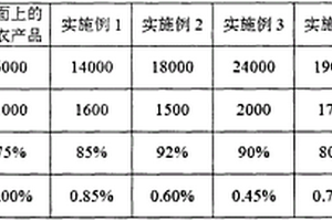 反擊式破碎機(jī)無螺栓把合的反擊板