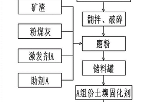 負懸掛復(fù)擺型圓沖式破碎機