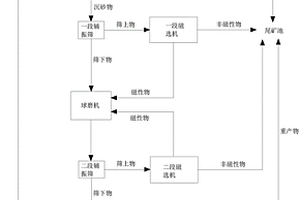 膨脹多孔玻璃顆粒的制造方法