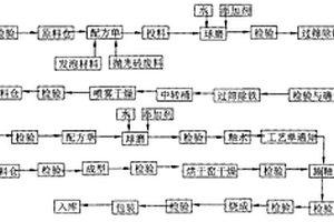 圓錐破碎機運行監(jiān)控裝置