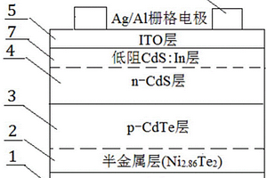 環(huán)保節(jié)能型雙輥破碎機