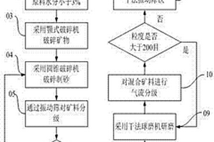 反擊式破碎機(jī)無螺栓把合的反擊板