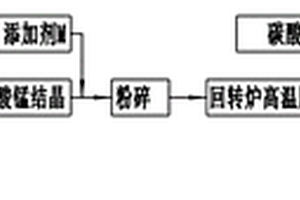 降低復擺顎式破碎機基礎(chǔ)震動載荷的減震裝置