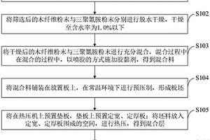 對(duì)移動(dòng)式裝備或涉及移動(dòng)式裝備的改進(jìn)