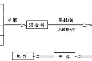 具有防松動(dòng)功能的破碎機(jī)刀齒